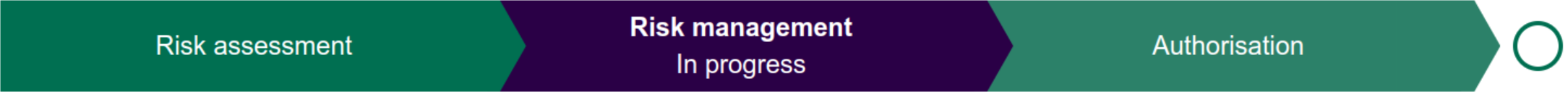 an example infographic of application status and phase